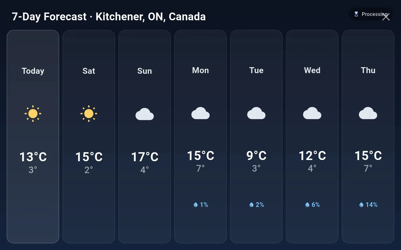 Seven-day forecast